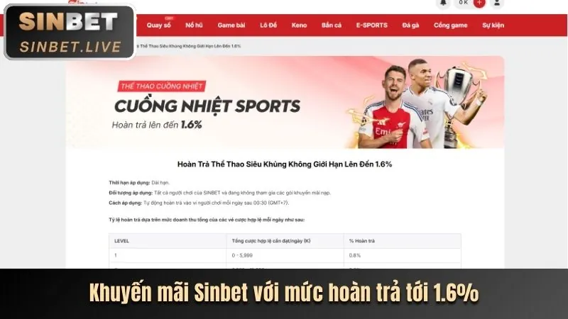 Chương trình hoàn trả hàng tuần tại king88 login